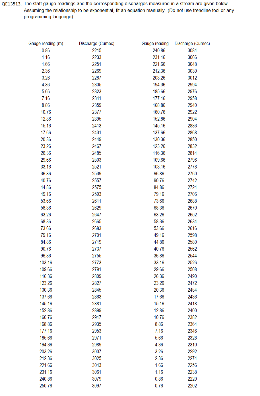 civil enginineeringQE 1 3 5 1 3 . The staff gauge