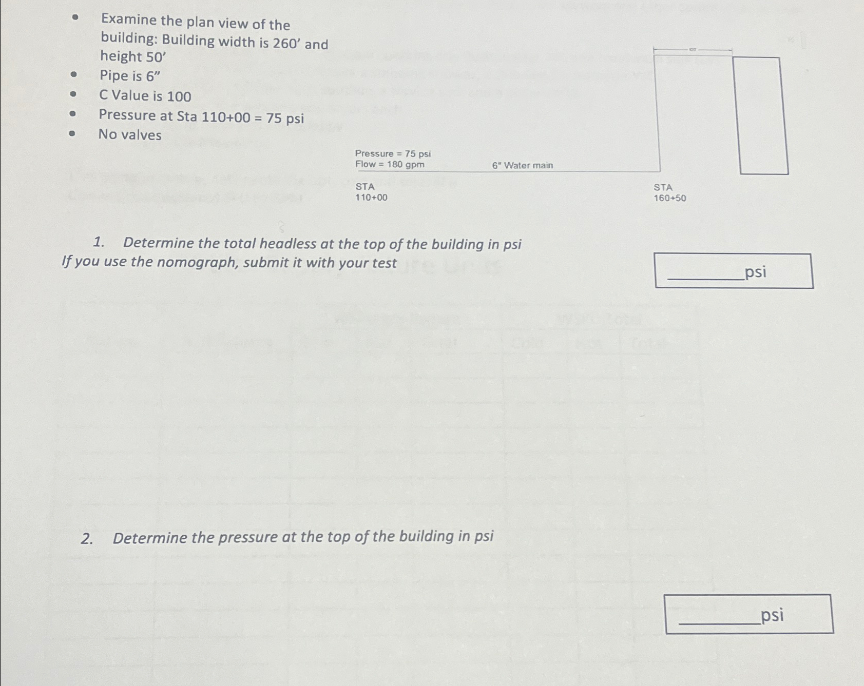 Examine the plan view of the building: Building