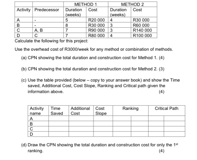 Calculate the following for this project: Use the