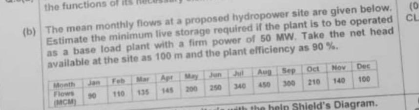 ( b ) The mean monthly flows at a proposed