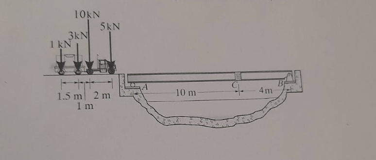 1 . Determine the maximum bending moment at C