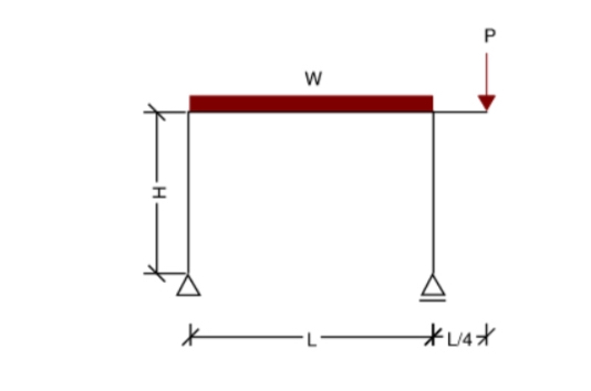 3 - Draw bending moment & shear force Diagrams