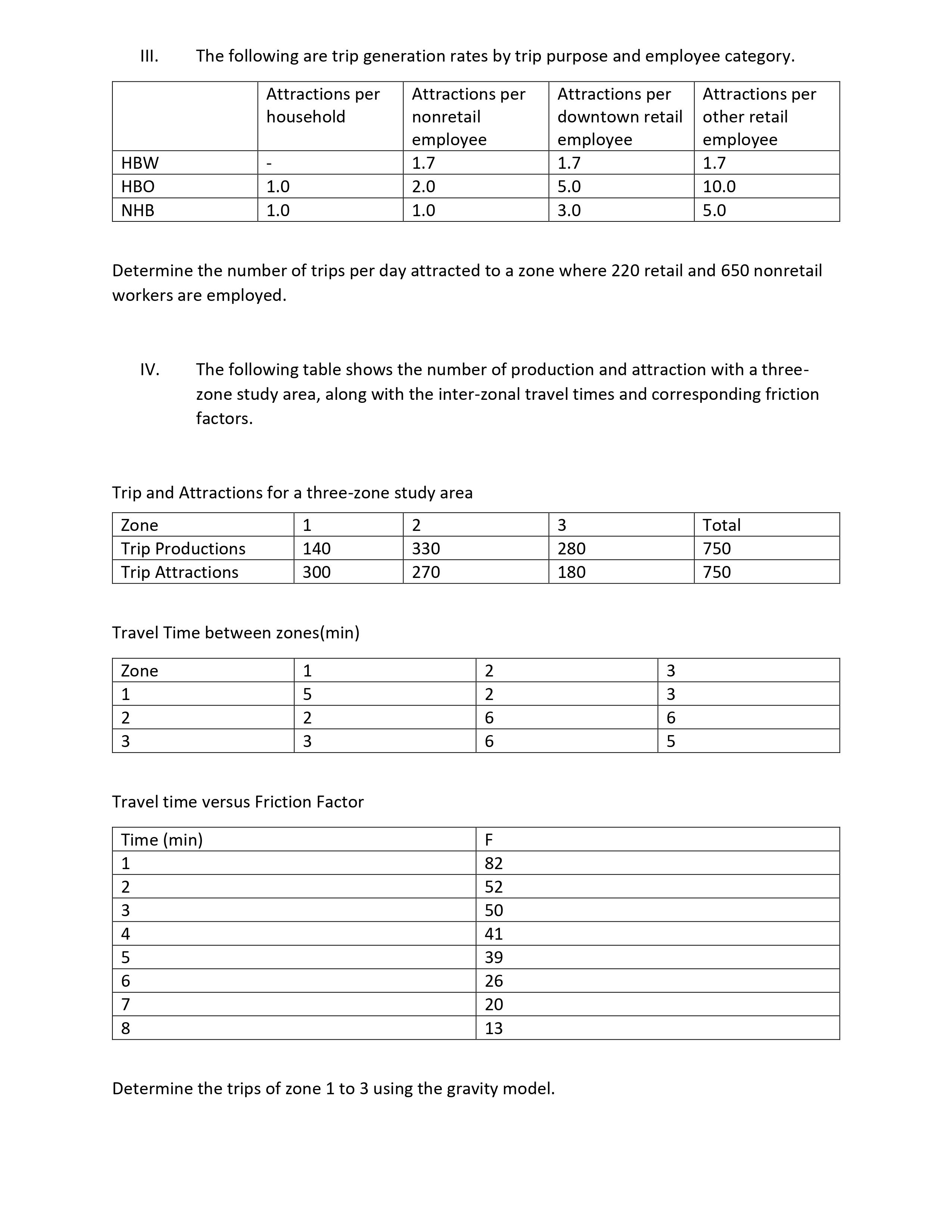 III. The following are trip generation rates by