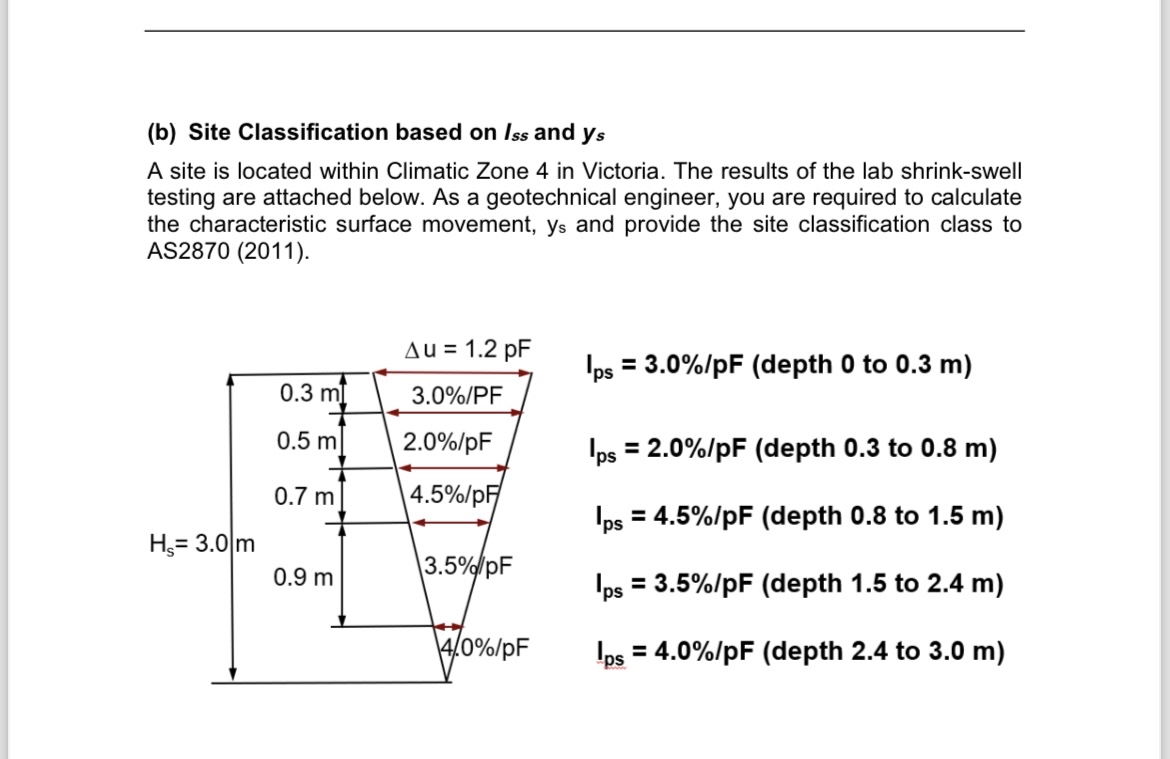 ( b ) Site Classification based on I s s and y s