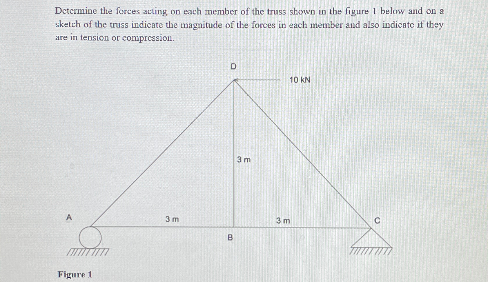 Determine the forces acting on each member of the