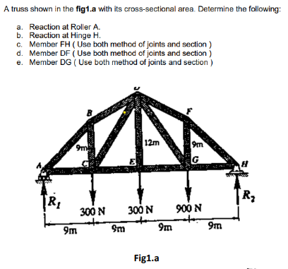 A truss shown in the fig 1 . a with its cross -