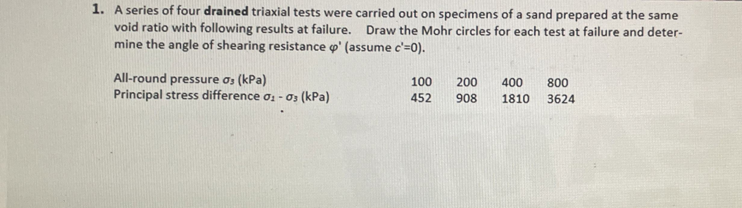 A series of four drained triaxial tests were