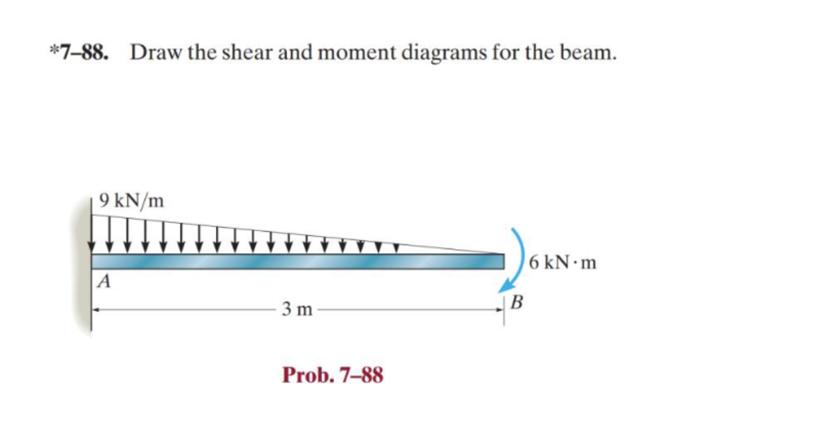 * 7 - 8 8 . Draw the shear and moment diagrams
