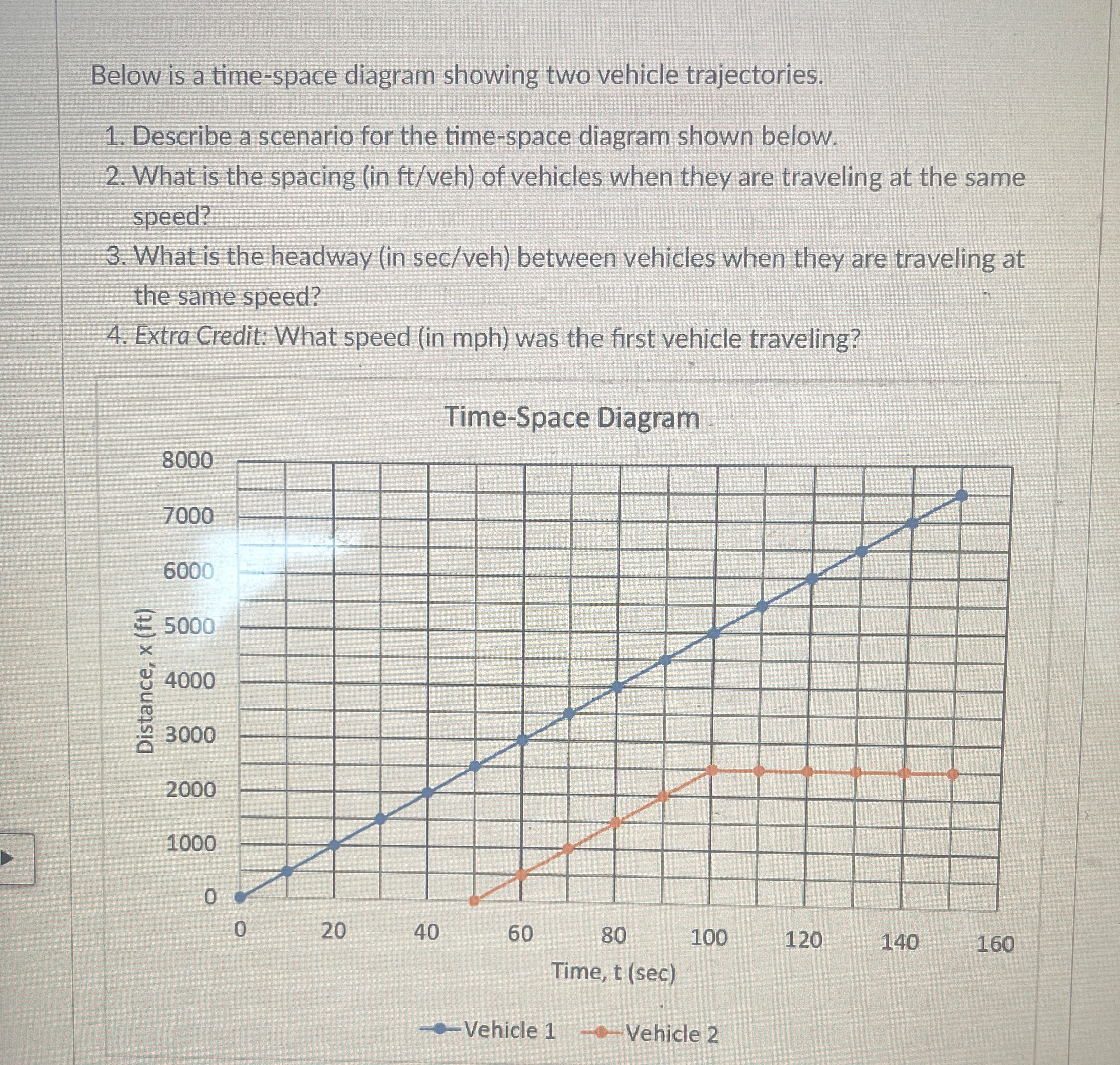 Below is a time - space diagram showing two