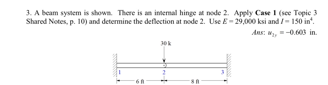 A beam system is shown. There is an internal