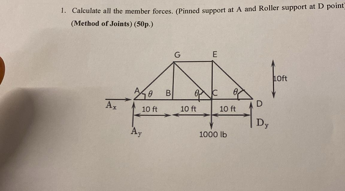 Calculate all the member forces. ( Pinned support