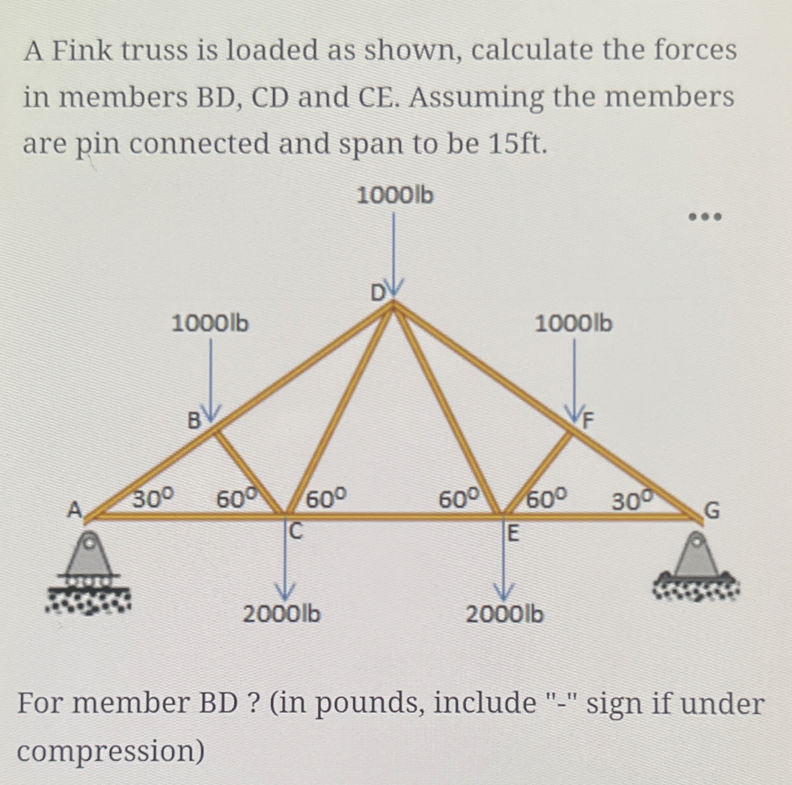 A Fink truss is loaded as shown, calculate the