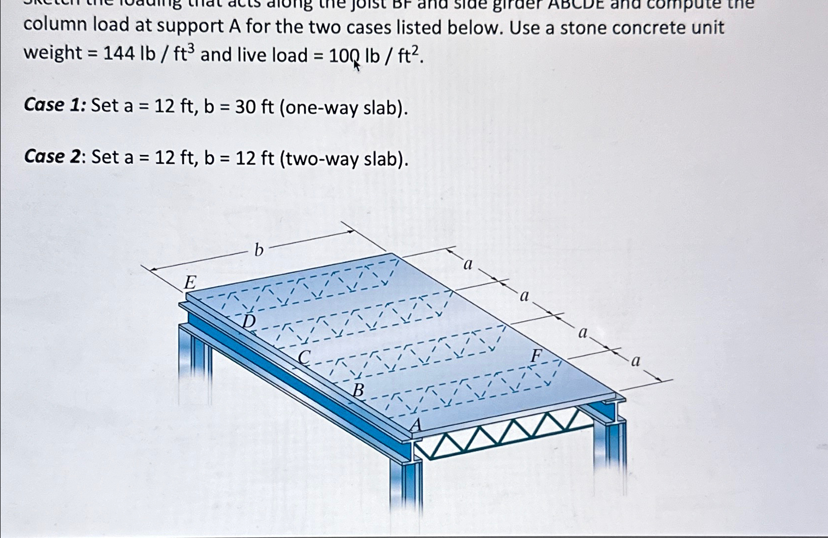 column load at support A for the two cases listed