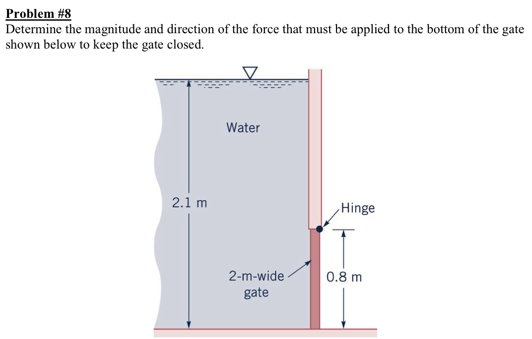 Problem # 8 Determine the magnitude and direction