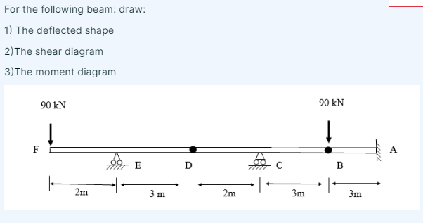 For the following beam: draw: The deflected shape