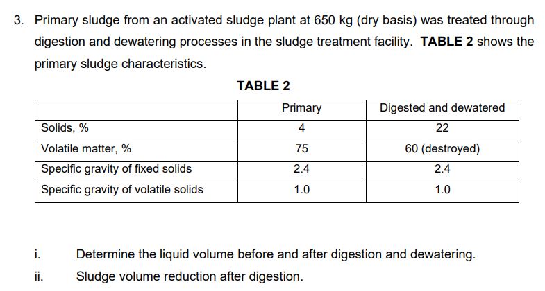 Primary sludge from an activated sludge plant at