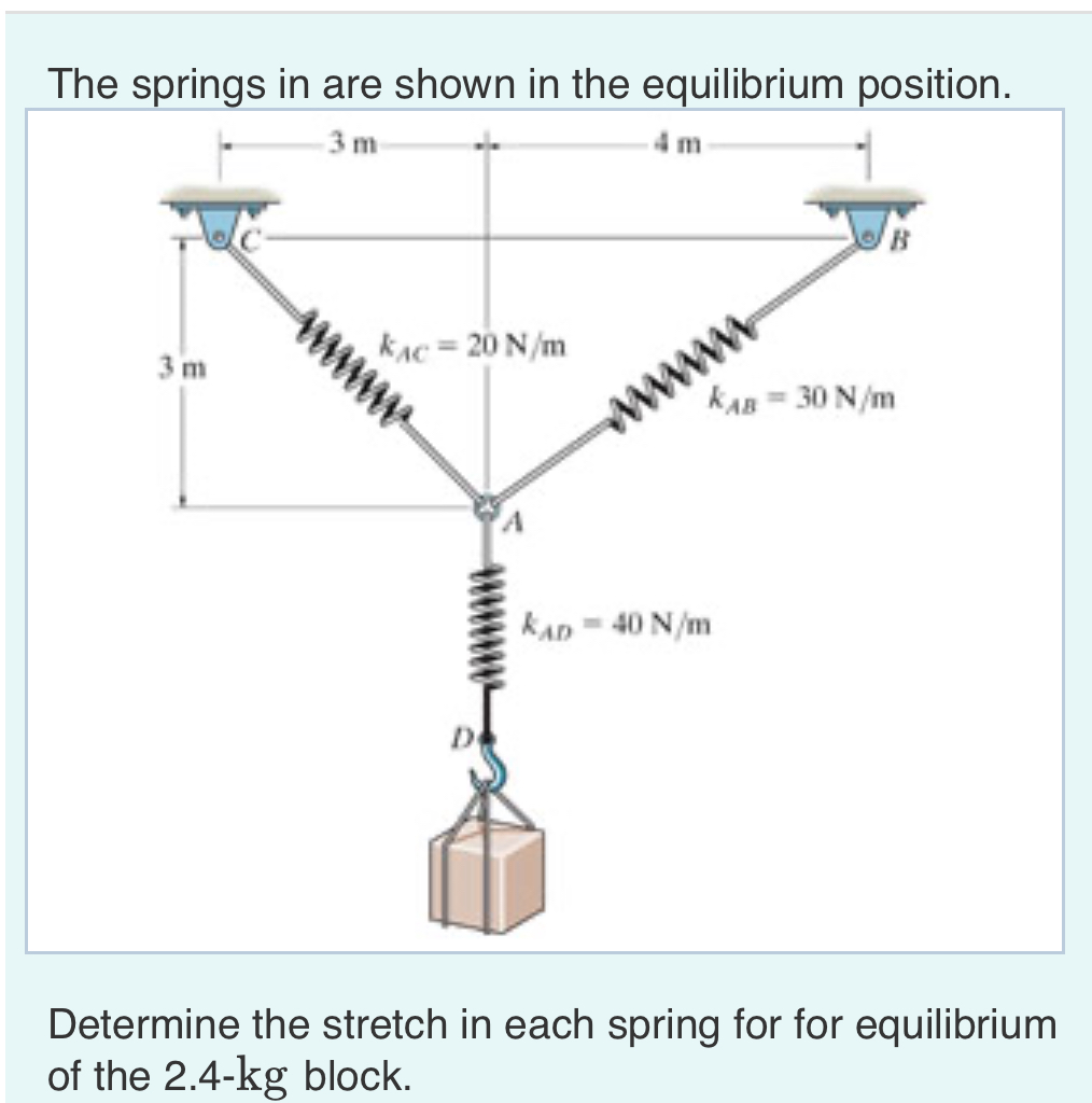 The springs in are shown in the equilibrium