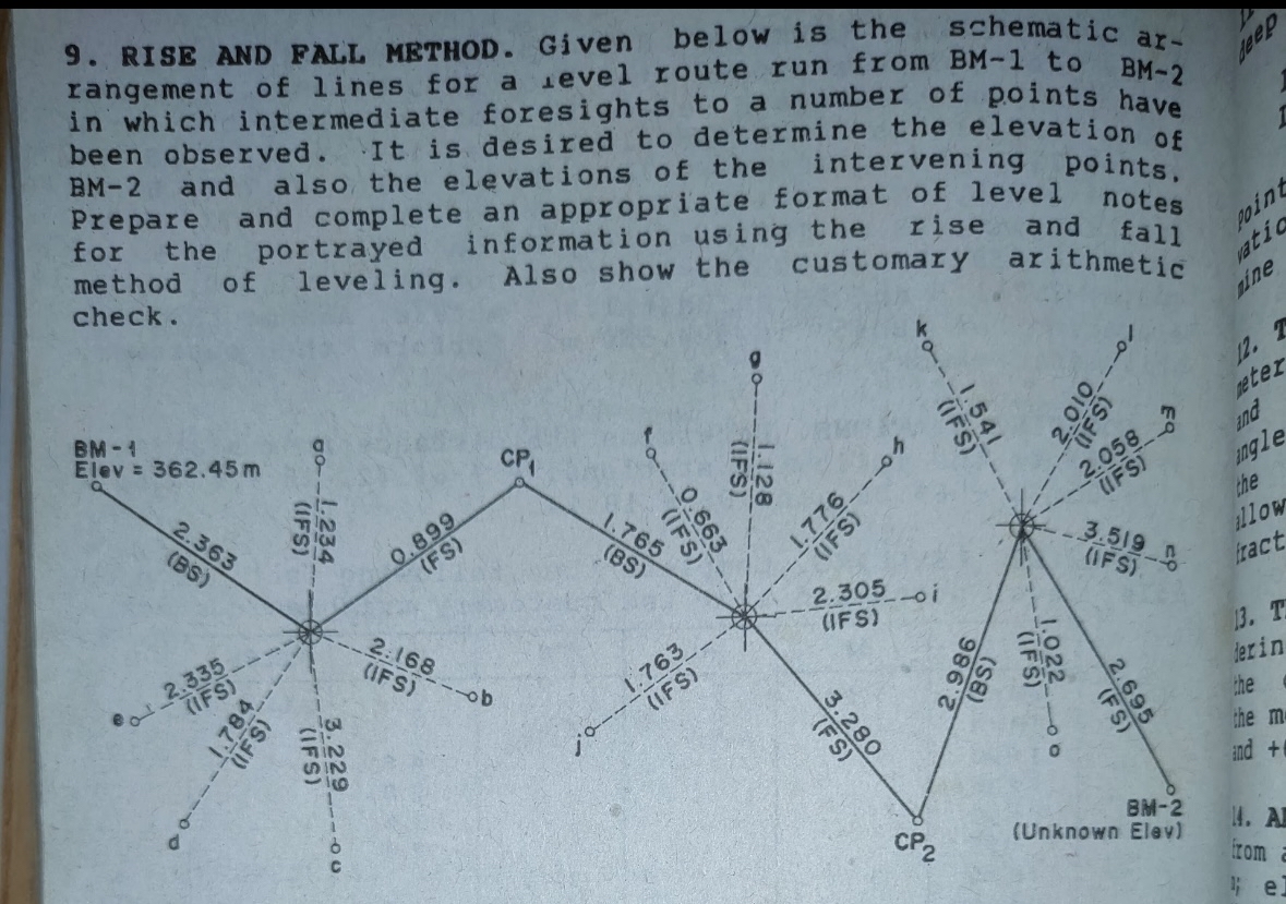 RISE AND FALL METHOD. Given below is the