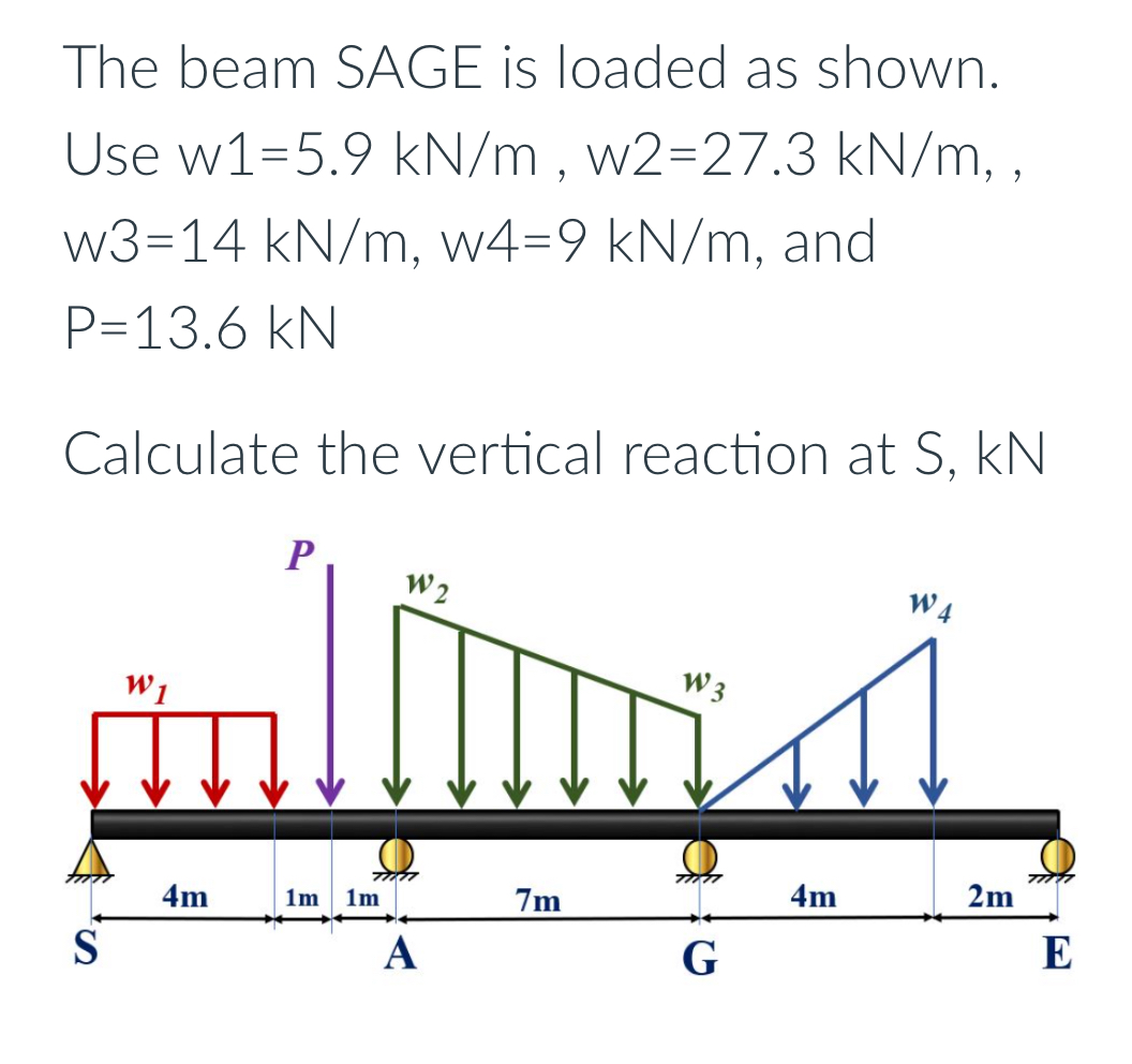 The beam SAGE is loaded as shown. Use w 1 = 5 . 9