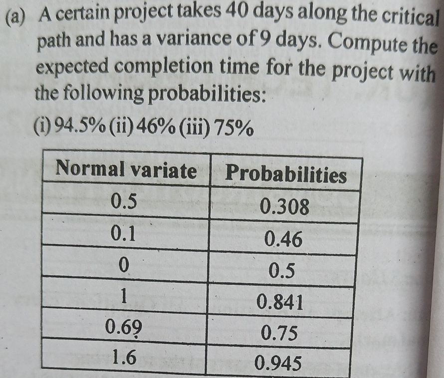 ( a ) A certain project takes 4 0 days along the