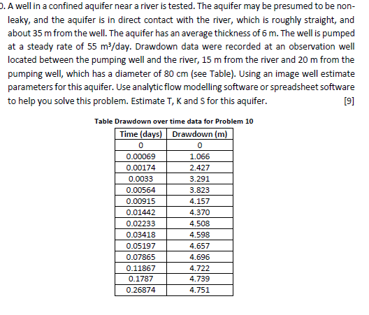D . A well in a confined aquifer near a river is