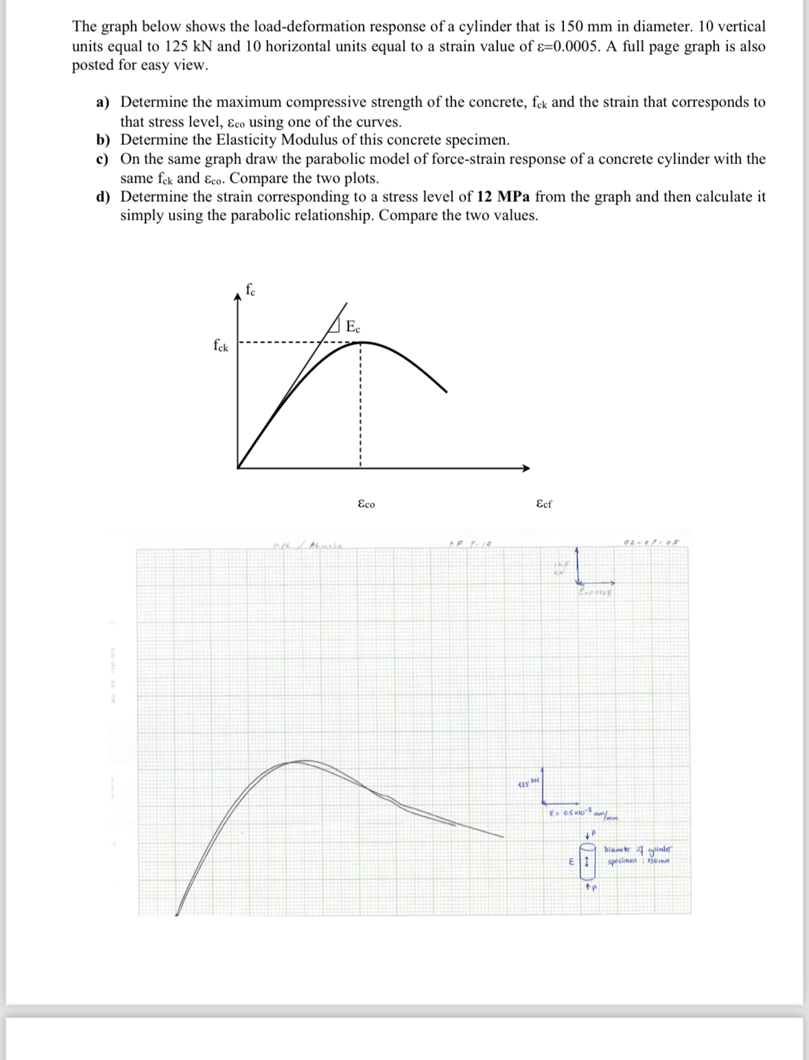 The graph below shows the load - deformation