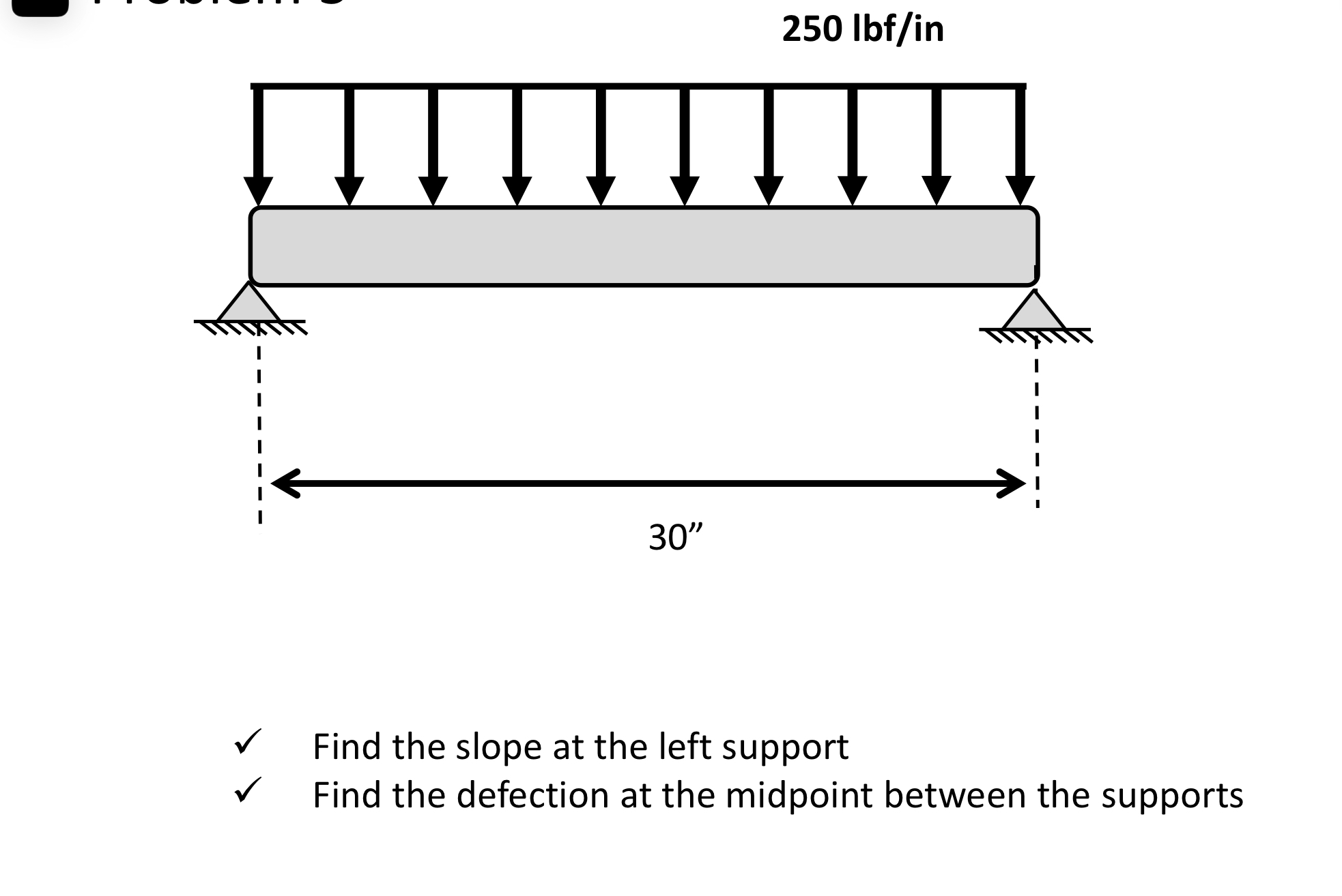 2 5 0 l b f i n , Find the slope at the left