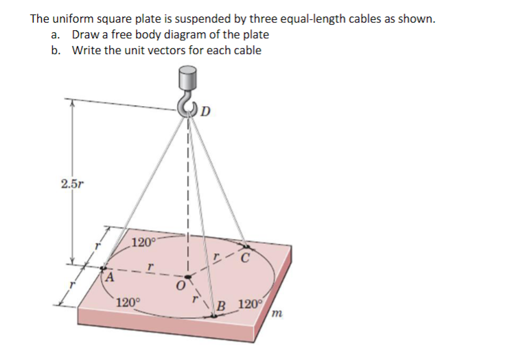 The uniform square plate is suspended by three