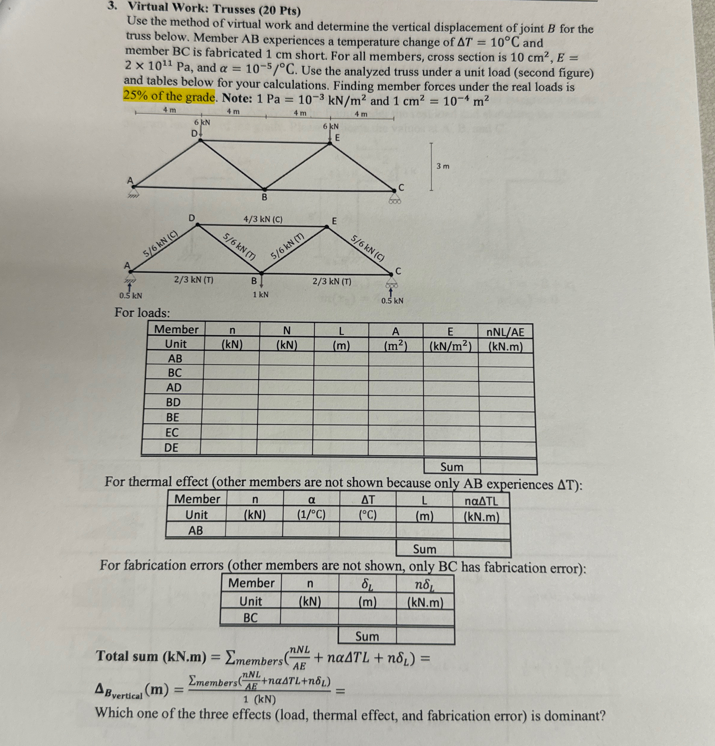 Virtual Work: Trusses ( 2 0 Pts ) Use the method