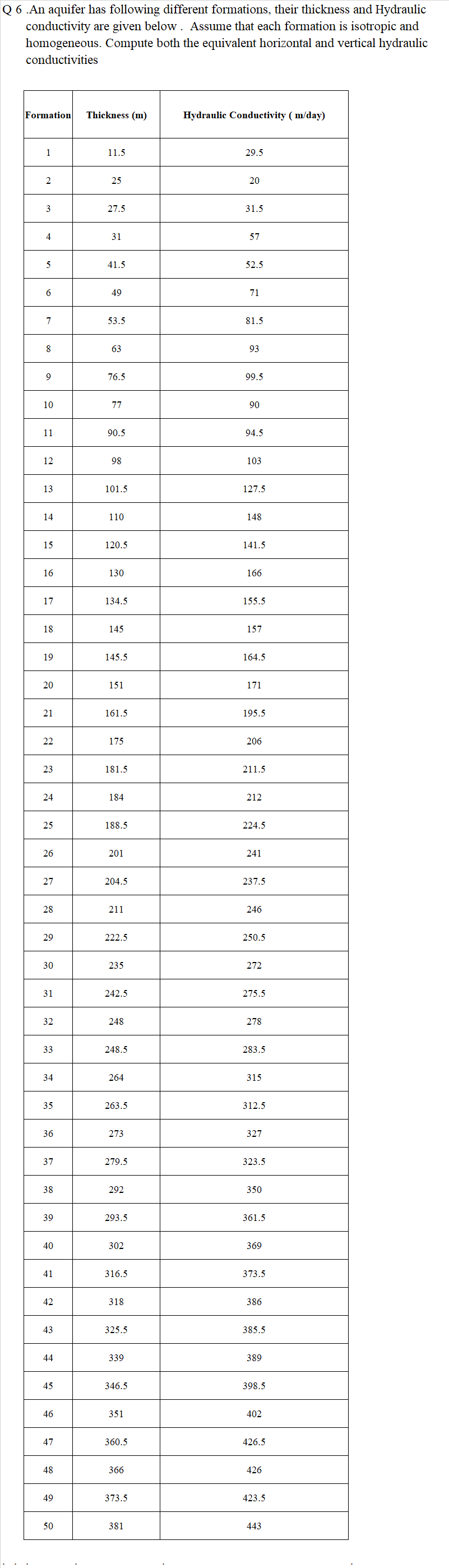 Q 6 . An aquifer has following different