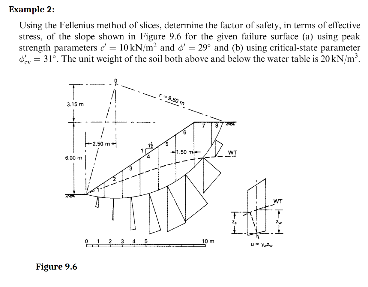 Example 2 : Using the Fellenius method of slices,