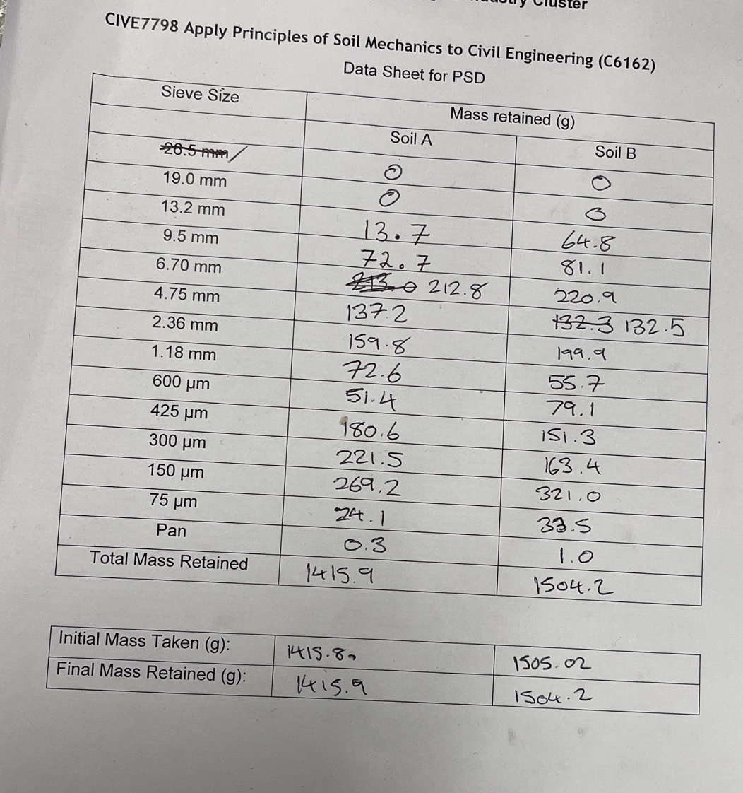 Question 2 Based on the data you have entered in