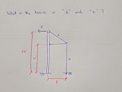 What is the tension in " a " and " b " ? Please