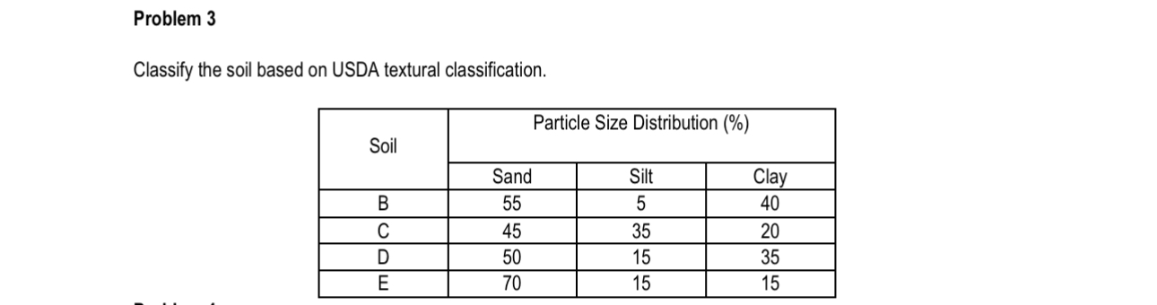 Problem 3 Classify the soil based on USDA