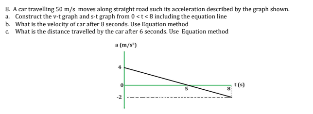 A car travelling 5 0 m s moves along straight
