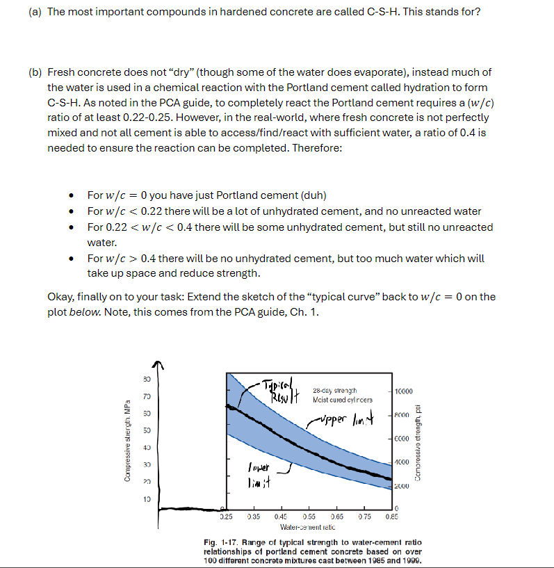 ( a ) The most important compounds in hardened