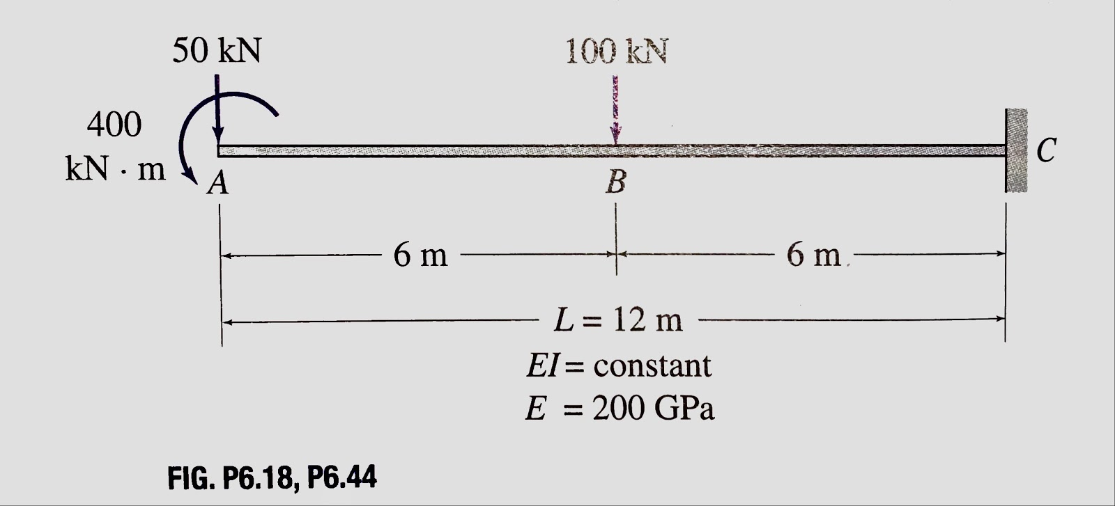 For the beam shown derive the equations for Shear