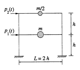 Using the definition of stiffness and mass