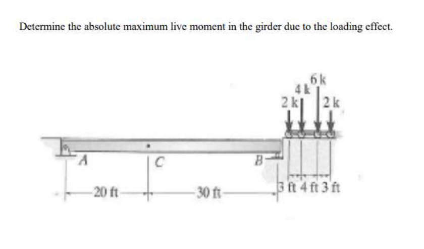 6 - 7 3 . Determine the absolute maximum live