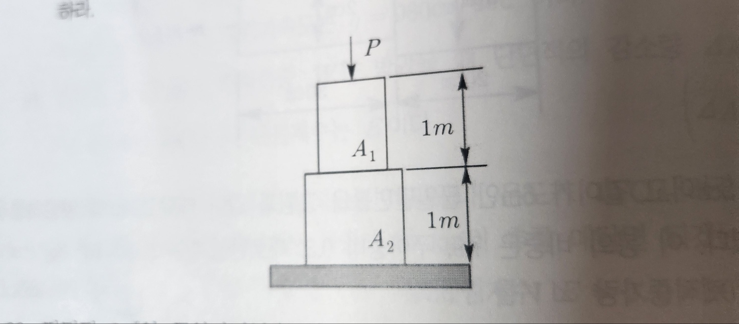 If a compressive load of P = 5 tf is applied to