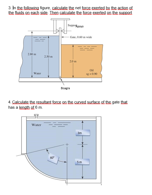 In the following figure, calculate the net force