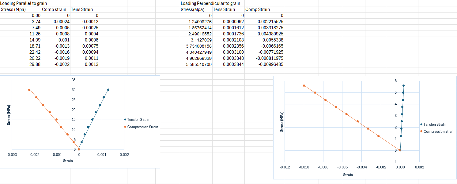 TEST 1 IS ON LEFT, TEST 2 IS ON RIGHT Use the
