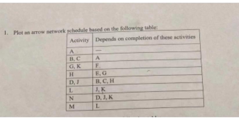 Draw the arrow network schedule based on the