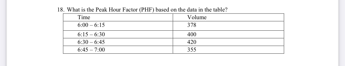 What is the Peak Hour Factor ( PHF ) based on the
