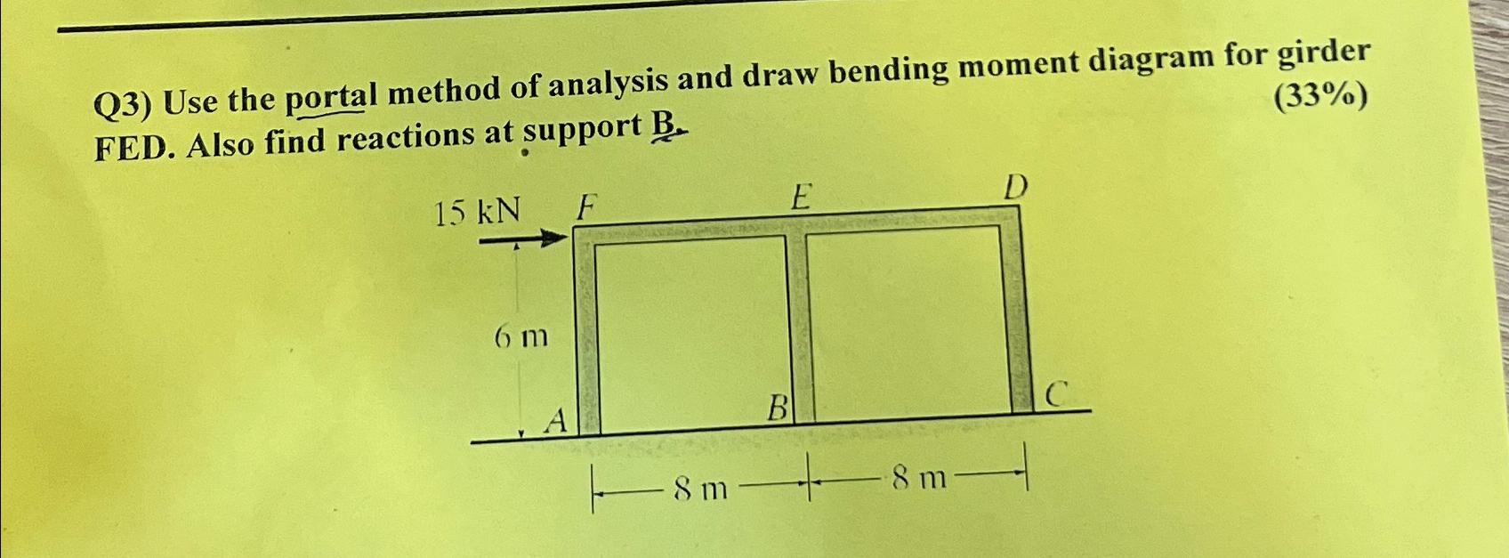 Use the portal method of analysis and draw
