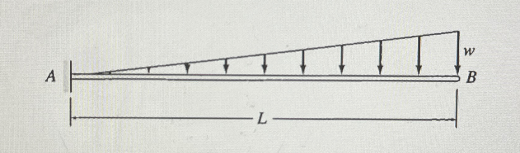 Determine the equations for slope and deflection