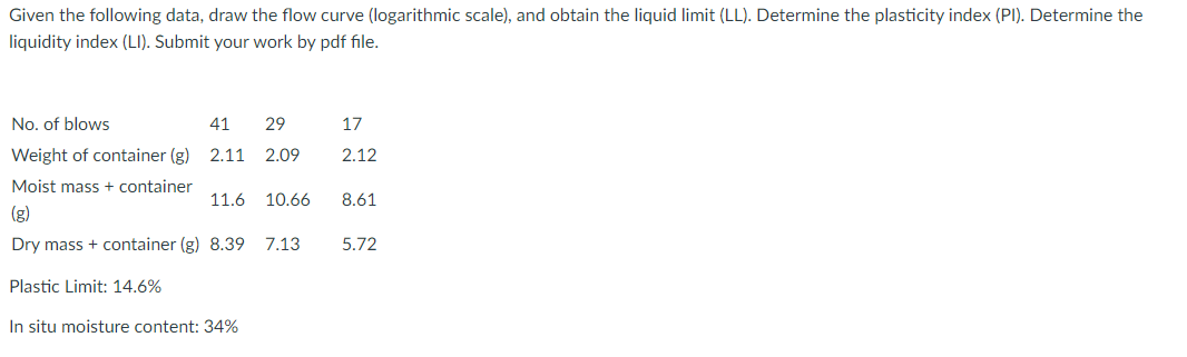 Given the following data, draw the flow curve (