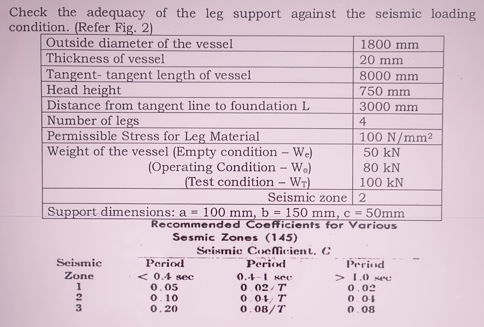 Check the adequacy of the leg support against the