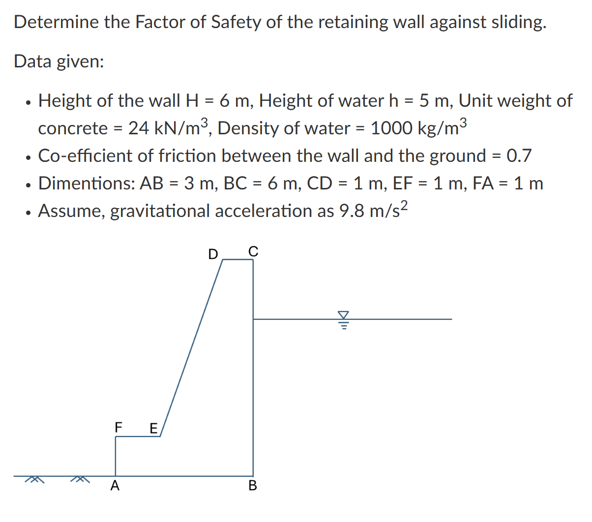 Determine the Factor of Safety of the retaining