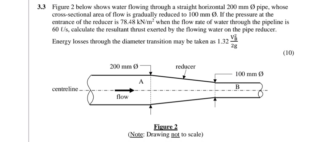 3 . 3 Figure 2 below shows water flowing through